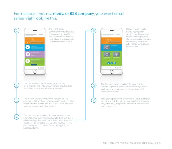 5 Blueprints for building smarter emails - Page 10